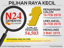 Parlimen port dickson (13 oktober 2018): Peperangan Di Semenyih Bermula Dengan Memperkenalkan Calon Calon Editor Malaysia