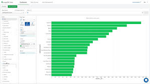 Visualizing Your Data With Mongodb Charts Blog Of Ken W Alger