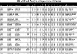 Oem Shaft Analysis Replacement Guide Pdf Free Download