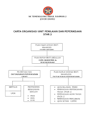 Bahasa arab tahun 2 (usrati) oleh : Carta Organisasi Unit Penilaian Dan Peperiksaan Star 2 Sk Temenggong Abdul Rahman 2 Johor Bahru