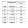 Menteri kewangan lim guan eng membuat pengumuman bayaran bantuan sara hidup 2018 fasa ketiga akan dibuat mulai 15 ogos 2018. 1