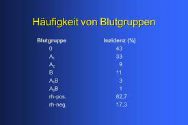Rhesusprophylaxe Heute Ppt Herunterladen