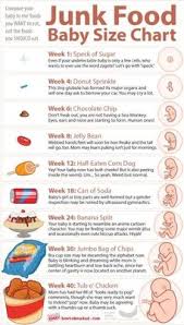 Junk Food Baby Size Chart January 2015 Babycenter Australia