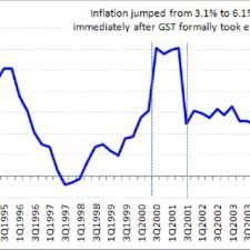 (iii) by a registered person; Pdf The Introduction Of Goods And Services Tax In Malaysia
