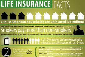 Life Insurance Facts Figures Infographic Life Insurance Facts Life Insurance Quotes Life Insurance For Seniors