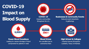 Blood Donations Still Needed During Covid 19 Outbreak Red River Radio