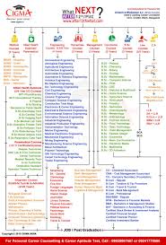 For 10th And 12th Students To Plan Their Further Studies Http Www Deepamgl Student Images Education Quotes Inspirational Elementary Lesson Plans Activities