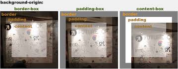 Say Hello To Background Origin And Background Clip Css New Features By Elad Shechter Medium Set two background images for a <div> element. say hello to background origin and