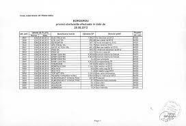 Cu un domeniu de activitate în care angajații dau dovadă de profesionalism și experiență în domeniul de servicii publice, casa județeană de pensii sibiu a fost dintotdeauna una dintre cele mai recunoscute comunități profesionale la nivel național. Casa Judeteana De Pensii Sibiu Informatii De Inters Publicinfpublic