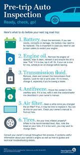 Pre Trip Inspection Super Smart Idea Car Care Tips Car Care Road Trip