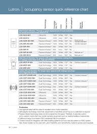 Lutron Occupancy Sensor Quick Reference Chart