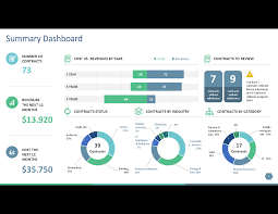 Business development kpi dashboard free dawolod. Business Metrics Kpi Powerpoint 12 Slide Powerpoint Flevy