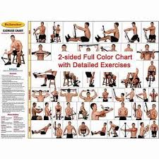 Image Result For Original Bullworker Manual Pdf Workout Chart Isometric Strength Training Workout Guide