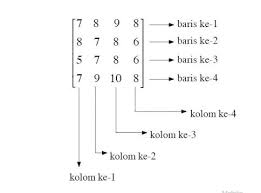Contoh penerapan matriks dalam kehidupan sehari hari. Contoh Soal Penerapan Matriks Dalam Ekonomi
