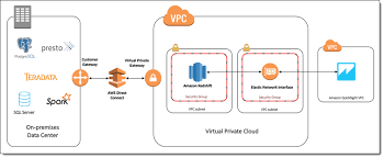 Amazon Quicksight Update Geospatial Visualization Private