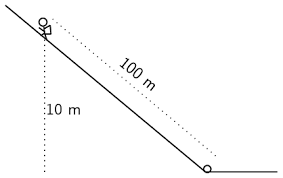 All gets multiplied by 1/2 the mass. Conservation Of Mechanical Energy Mechanical Energy Siyavula