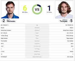 Xem truyền hình tennis online nhanh nhất việt nam, xem kênh tennis channel trực tuyến chất lượng hd không lag. Nl45uvvbqytchm