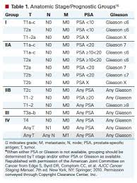 Please understand that our pho. Management Of Early Stage Prostate Cancer