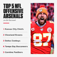 Watch espn to get latest sports news coverage, scores, highlights and commentary for nfl, mlb, nba, college football, ncaa basketball. Espn These Five Teams Are Stacked On Offense Facebook