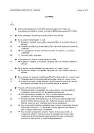 Încă din acele timpuri, centrul comercial a știut să bucure cumpărătorii cu cel mai larg sortiment de produse pentru întreaga familie. Ministerul Finantelor Publice Anexa Nr 3 16 01 02 Bugetul