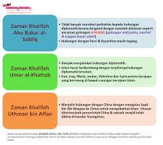 Perkataan khalifah atau khalifat(tunggal), jama'nya khulafa' bermaksud pengganti iaitu penganti rasulullah saw. Blog Sejarah Stpm Baharu Blog Semekarcintaku Edisi Kemaskini Hubungan Diplomatik Zaman Khulafa Al Rasyidin