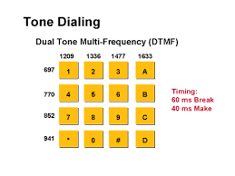 Voice Network Signaling And Control Cisco