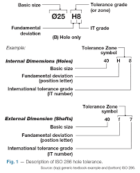 Hole Quality Defined Compositesworld