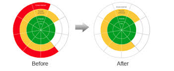 Pie In Pie Donut Charts Stack Overflow