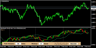 Rw Tick Chart Indicator For Mt4 Mt5 Forum