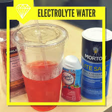 Electrolyte Water This Is What I Usually Put In My 16 18oz Water I Sip 16 18oz Of This Throughout The Day Electrolyte Water Keto Electrolytes Electrolytes