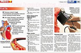 Untuk mengetahui sama ada seseorang terdedah kepada hipertensi atau tidak, boleh diketahui untuk lulus kawalan tekanan darah. Vivix Shaklee Ikhtiar Terbaik Tekanan Darah Tinggi Jantung Dan Kolestrol Tinggi Bonda Miza Pengedar Leader Shaklee Terbaik Malaysia