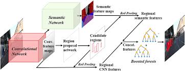 Cnn greece spraying refugees with tear gas. Frontiers Faster R Cnn For Robust Pedestrian Detection Using Semantic Segmentation Network Frontiers In Neurorobotics