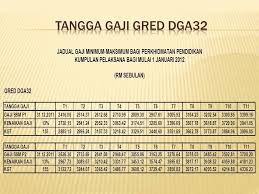 Check spelling or type a new query. Tangga Gaji W22