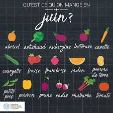 Pin On Calendrier Des Saisons