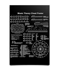 Music Theory Cheat Poster Music Theory Guitar Music Tutorials Music Motivation