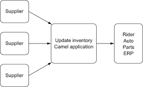 The following adaptations show that the camel is specially suited to live in the desert. Chapter 13 Parallel Processing Camel In Action