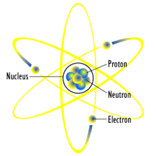 Introduction To Structure Of Atom Proton Neutron Electron