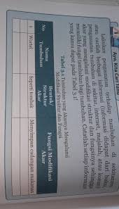 Soal pas bahasa jawa kelas 6 semester 1. Tabel 3 1 Ipa Kelas 8 Halaman 110 Brainly Co Id