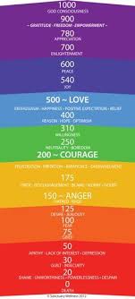 Raising Your Vibration Day 1 With Images Energy Medicine Spirituality Energy Healing