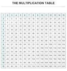 Multiplication Table Chart 1 1000 Best Picture Of Chart