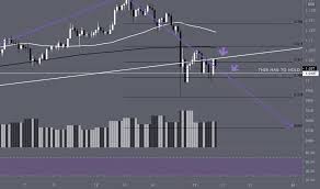 Check the bitcoin technical analysis and forecasts. Btc Index Charts And Quotes Tradingview