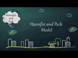 Utilizing hannafin and peck's design model, this courseware was developed using macromedia director and macromedia authorware to ensure that multimedia elements and simulations can be fully integrated. Alessi Trollip S Model Hannafin And Peck Lessons Blendspace