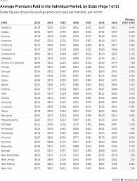 We did not find results for: Obamacare Has Doubled The Cost Of Individual Health Insurance The Heritage Foundation