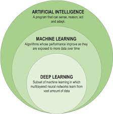 Read reviews to decide if a class is right for you. Review Of Deep Learning Concepts Cnn Architectures Challenges Applications Future Directions Springerlink