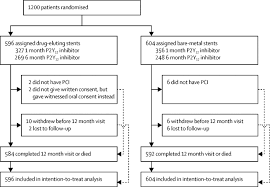 | meaning, pronunciation, translations and examples. Supplemental Materials For Drug Eluting Stents In Elderly Patients With Coronary Artery Disease Senior A Randomised Single Blind Trial The Lancet