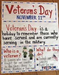 Veterans Day November 11th Who Is A Veteran What Does A Veteran Do Mrs Ward S 2nd Grade Who Is A Veteran Veterans Day Activities Anchor Charts First Grade