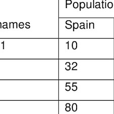 12 letter words starting with sh and ending in er. Pdf Forenames And Surnames In Spain In 2004