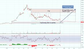 med stock price and chart nyse med tradingview