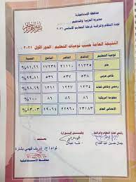 نتيجة الشهادة الإعدادية محافظة الاسماعيلية 2021 بالدرجات. Hbcx3nsgz94enm