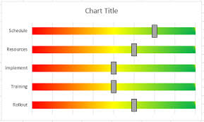 How To Make An Excel Project Status Spectrum Chart Excel